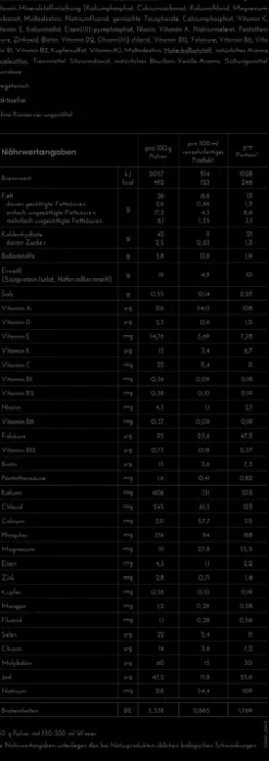 Alsitan GmbH Smoothie-Pulver^Alsiroyal - EnergyPlus® Manuka, 500g